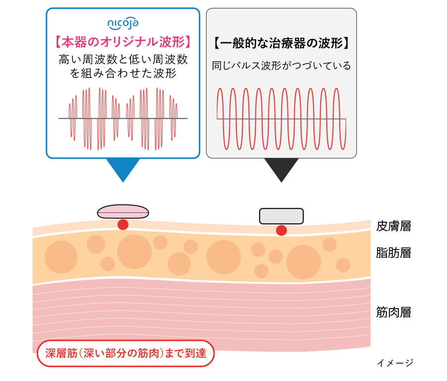 オリジナル周波